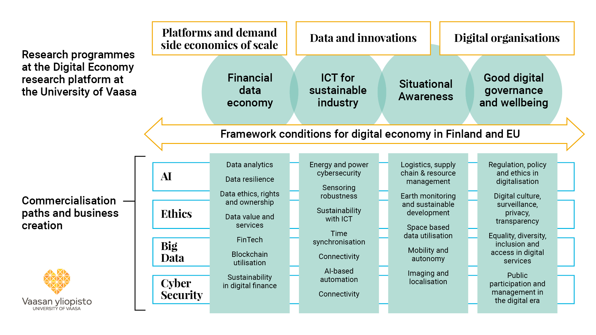 research topics on digital economy